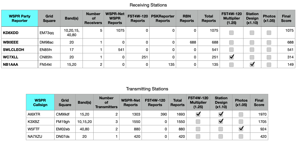 SEPT Sample Results_0.png